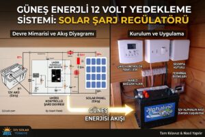 Güneş Enerjili 12 Volt Yedekleme Sistemi Solar Şarj Regülatörü