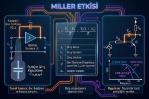 Miller etkisi