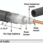 Antenler ve Mikrodalga Teknolojisi