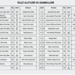 Enstrümantasyon Ölçme Ve Ölçü Aletleri