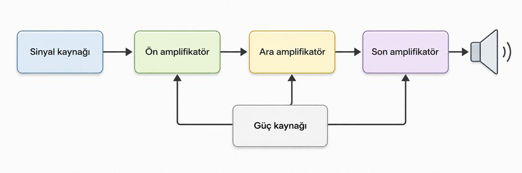 class h amplifier block diagram