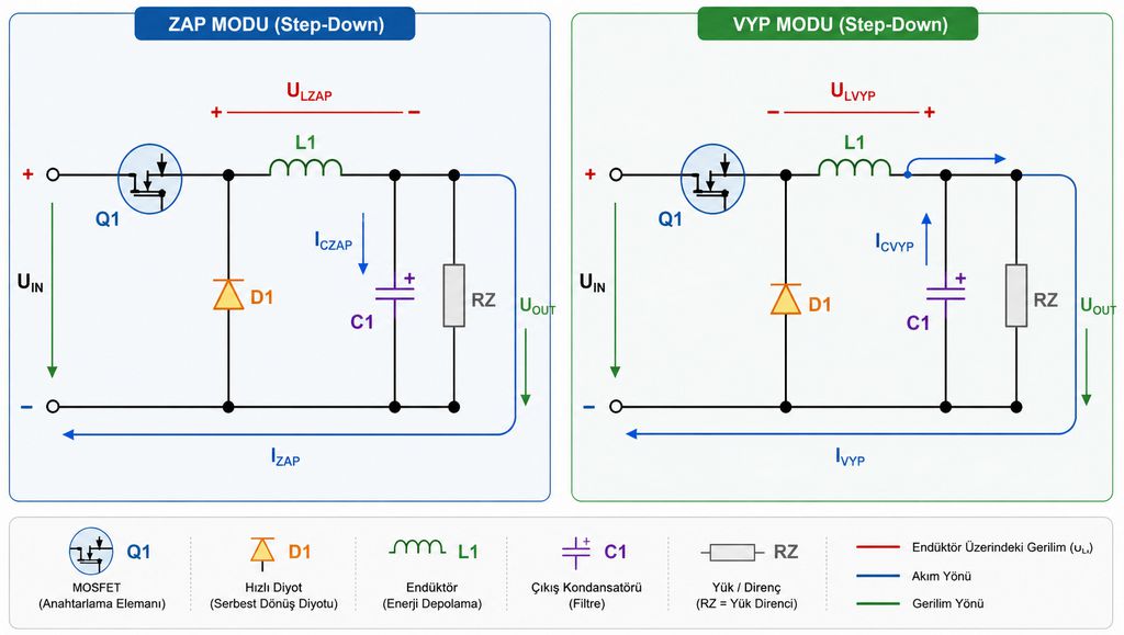 class h amplifier step down converter working diagram how a buck converter works