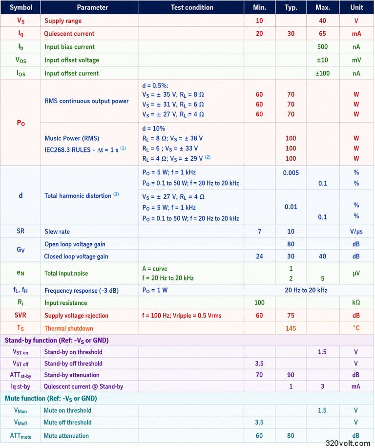 4 tda7294 electrical characteristics datasheet technical specifications summary