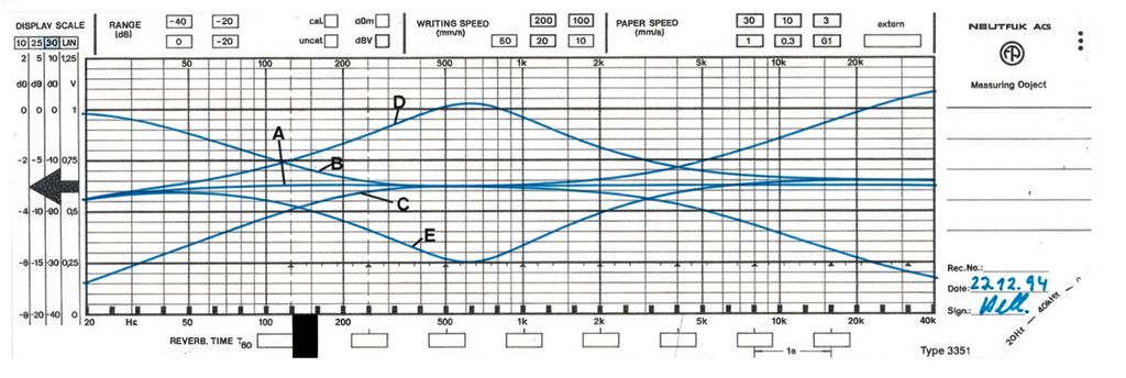 frequency response curves of the tone control module at different potentiometer settings