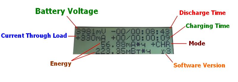 power regulation measurement section discharge load charging section