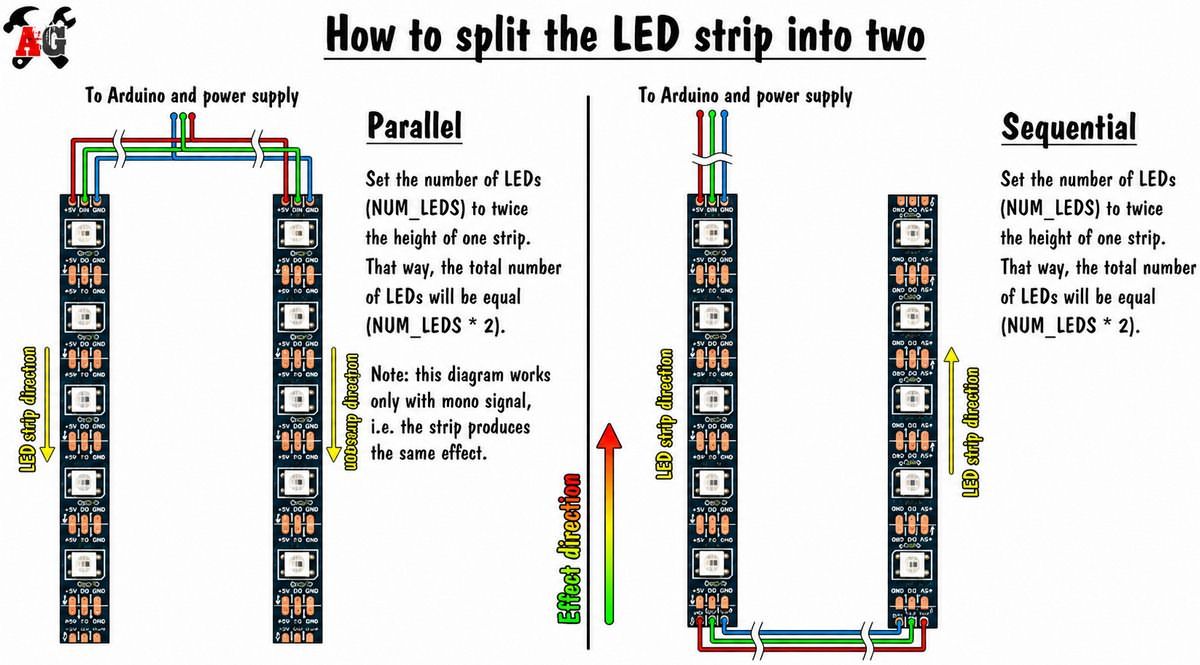 ws2812b led strip splitter for parallel and series connection