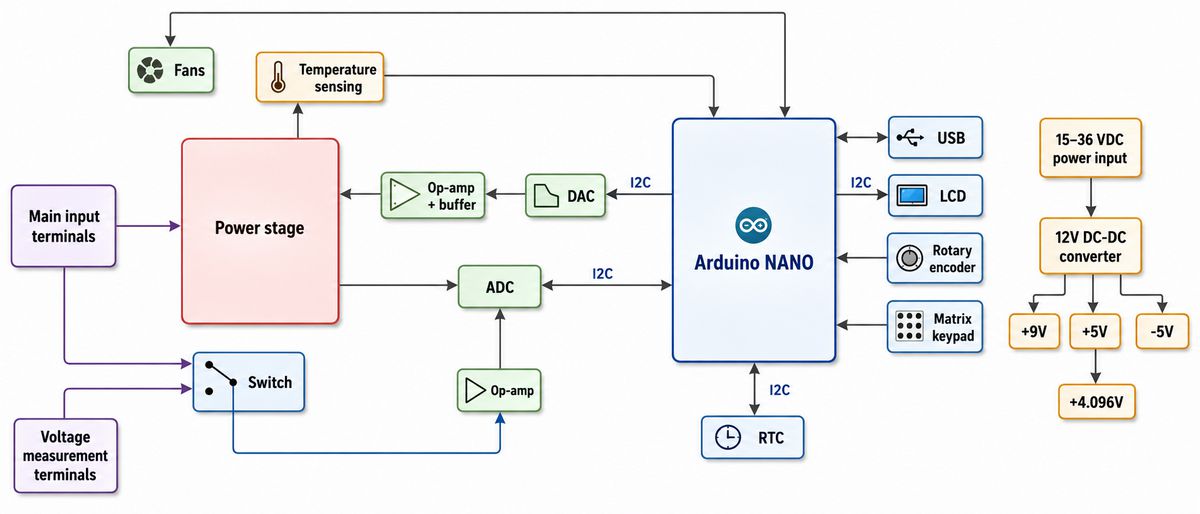 300w programmable dc electronic load block diagram