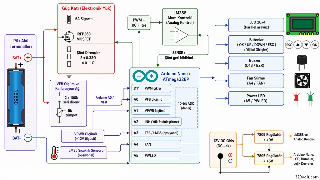block diagram battery and accumulator capacity and internal resistance tester
